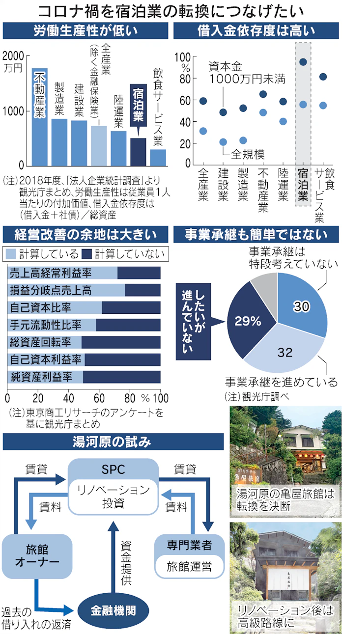 明るい廃業 で経済回せ 新陳代謝 心の後押し 日本経済新聞 明るい廃業 で経済回せ 新陳代謝 心の後押し 日本経済新聞