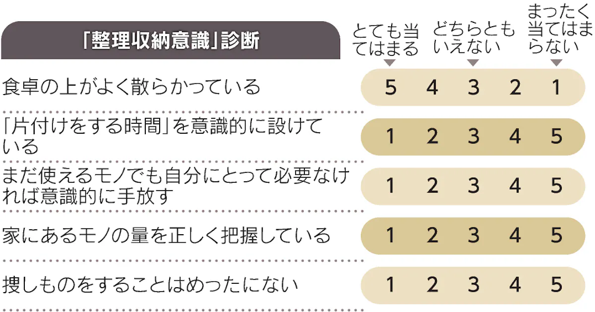ロジカル片付け術 4タイプ性格診断で自分にあう方法を 日本経済新聞 ロジカル片付け術 4タイプ性格診断で自分にあう方法を 日本経済新聞