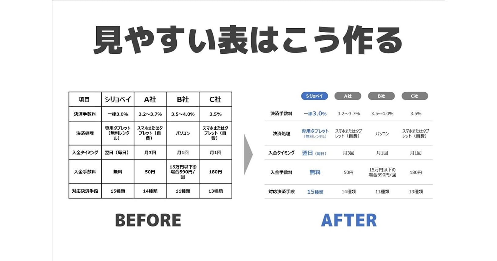 パワーポイント 表の枠が目立ってはダメ パワポ芸人監修 中身を見やすくする方法 Nikkei Style パワーポイント 表の枠が目立ってはダメ パワポ芸人監修 中身を見やすくする方法 Nikkei Style