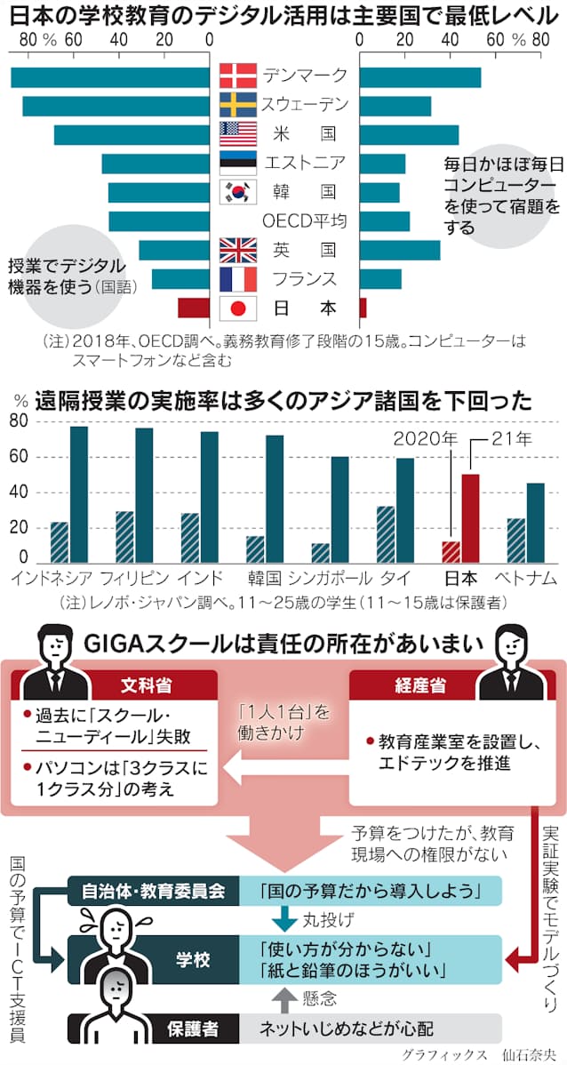 自動ニュース作成g 自動ニュース作成g
