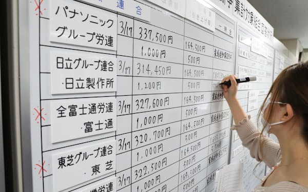 労使交渉の回答状況をボードに書き込む金属労協の職員（21年3月、東京都中央区）