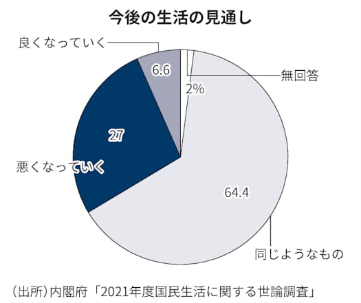 お金に対するネガティブな発想を脱ぎ捨てよう 日本経済新聞 お金に対するネガティブな発想を脱ぎ捨てよう 日本経済新聞