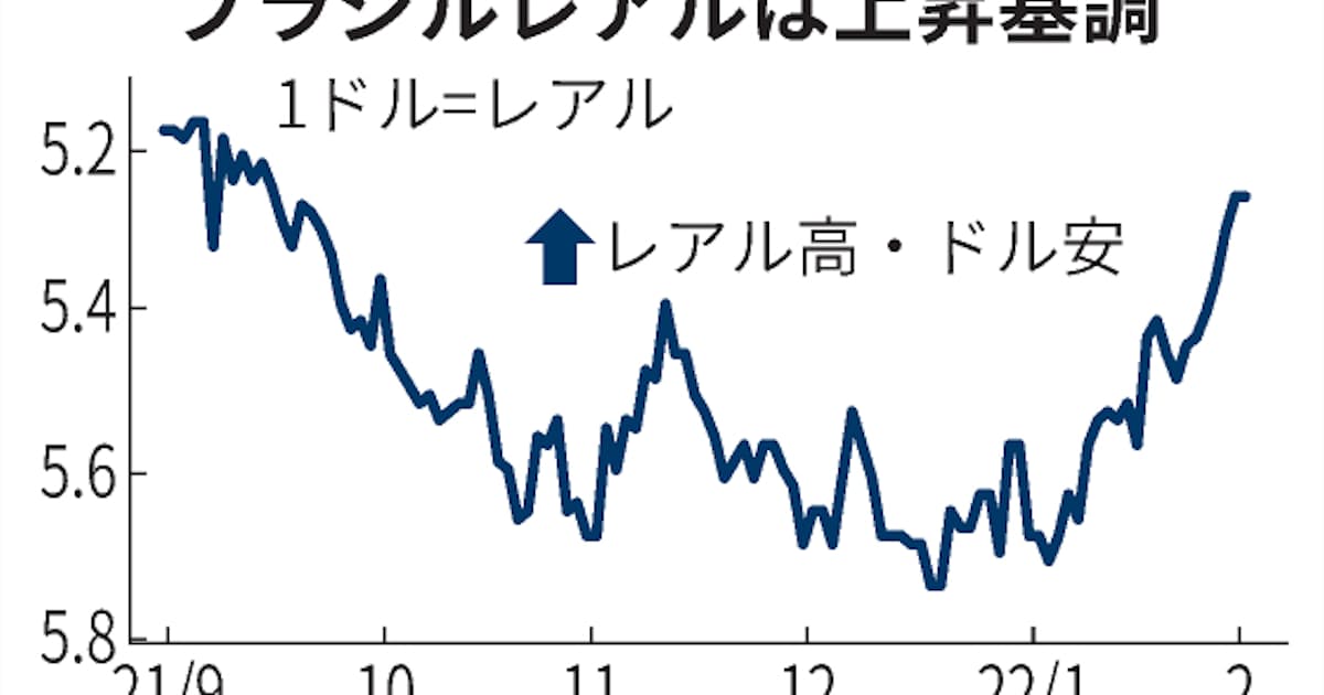 ブラジルレアル 4カ月ぶり高値 利上げと株 商品高で 日本経済新聞 ブラジルレアル 4カ月ぶり高値 利上げと株 商品高で 日本経済新聞