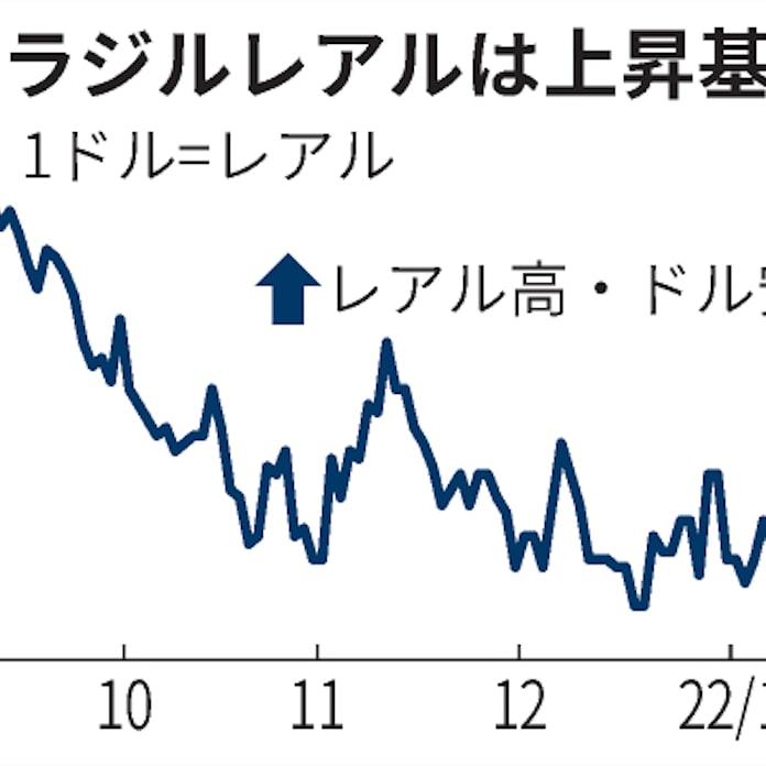 ブラジルレアル 4カ月ぶり高値 利上げと株 商品高で 日本経済新聞 ブラジルレアル 4カ月ぶり高値 利上げと株 商品高で 日本経済新聞