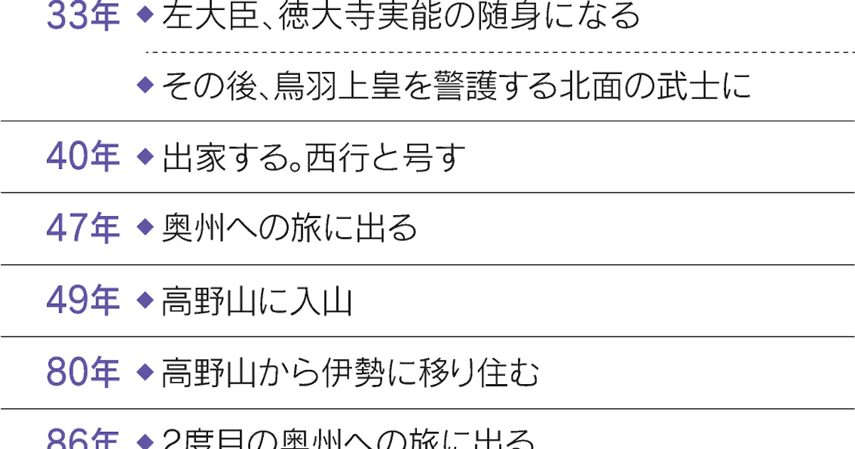 歌僧 西行 花の下で死なむ 願った通りの最期 日本経済新聞 歌僧 西行 花の下で死なむ 願った通りの最期 日本経済新聞