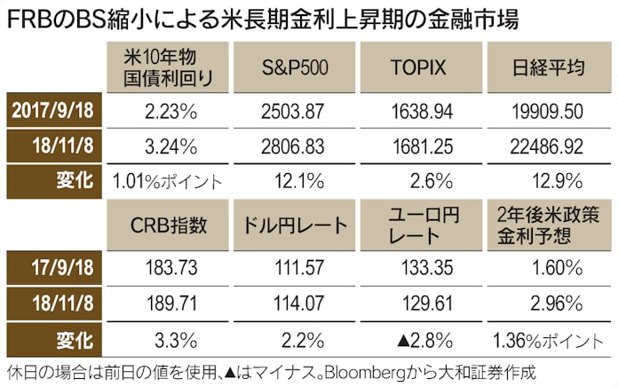 金利上昇下でも株価は上がる 阿部健児 日本経済新聞 金利上昇下でも株価は上がる 阿部健児 日本経済新聞