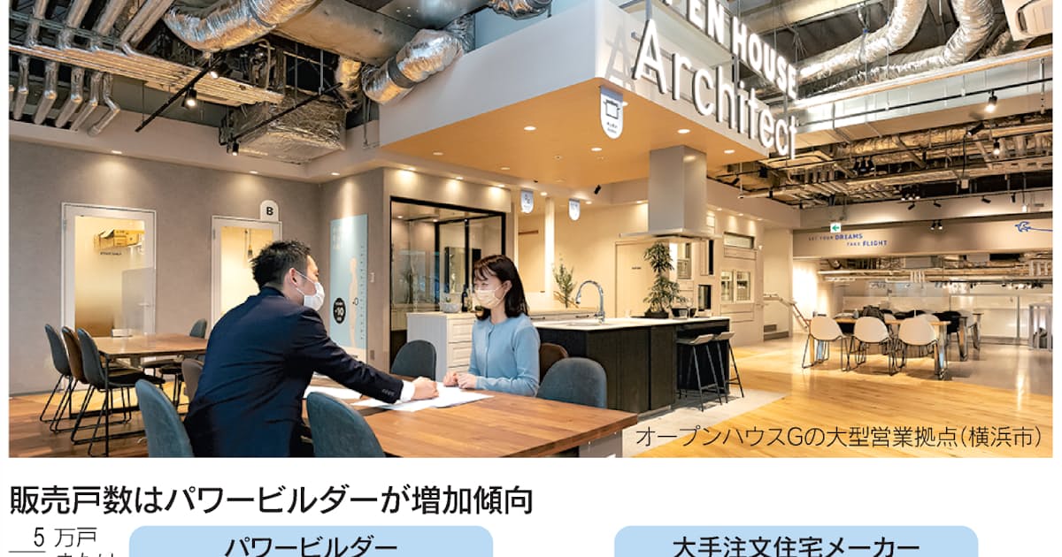 戸建てはパワービルダー台頭 注文住宅大手は米国進出 日本経済新聞 戸建てはパワービルダー台頭 注文住宅大手は米国進出 日本経済新聞