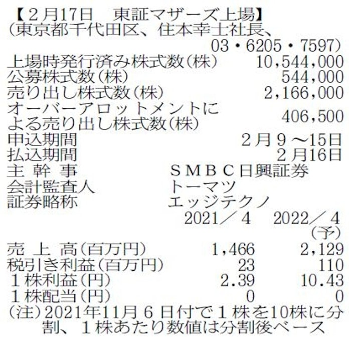 エッジテクノロジー Aiで企業の業務改善 日本経済新聞 エッジテクノロジー Aiで企業の業務改善 日本経済新聞