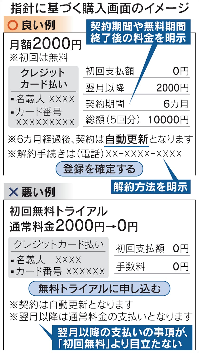 サブスク契約で初指針 消費者庁 契約内容の明示求める 日本経済新聞 サブスク契約で初指針 消費者庁 契約内容の明示求める 日本経済新聞