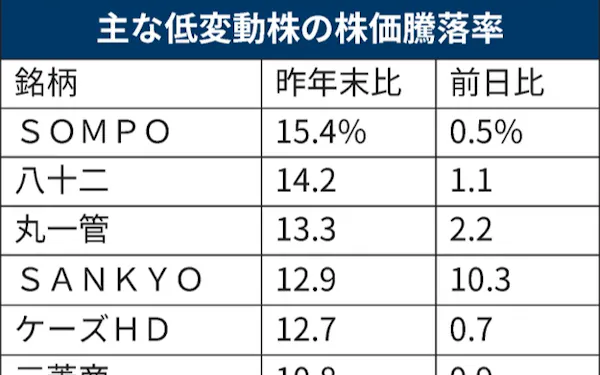 古川真 のニュース一覧 日本経済新聞 古川真 のニュース一覧 日本経済新聞