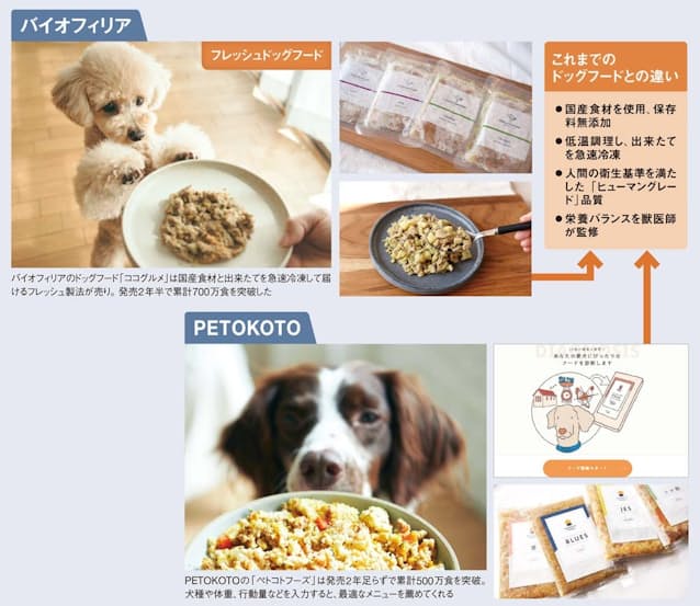 ペットだって健康に 食とデータで寿命を延ばす 日本経済新聞 ペットだって健康に 食とデータで寿命を延ばす 日本経済新聞