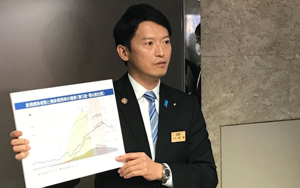 まん延防止等重点措置の延長を巡り、見解を述べる兵庫県の斎藤知事（14日、神戸市）