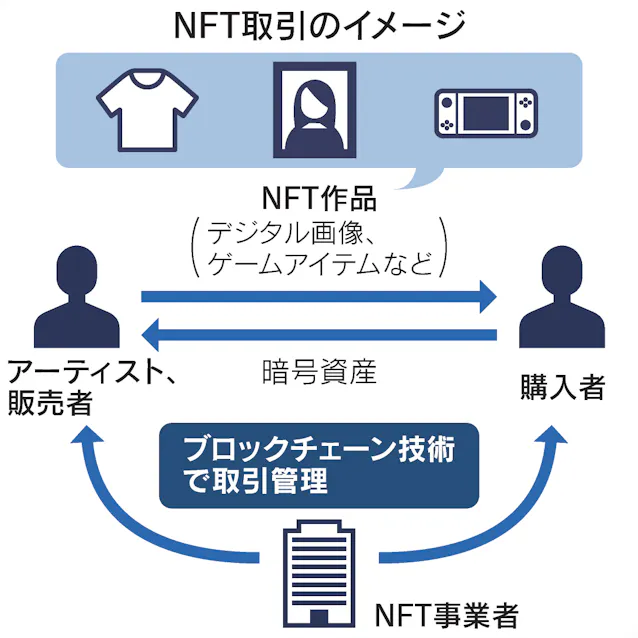 暗号資産の税負担軽減 自民提言 デジタル市場後押し 日本経済新聞 暗号資産の税負担軽減 自民提言 デジタル市場後押し 日本経済新聞