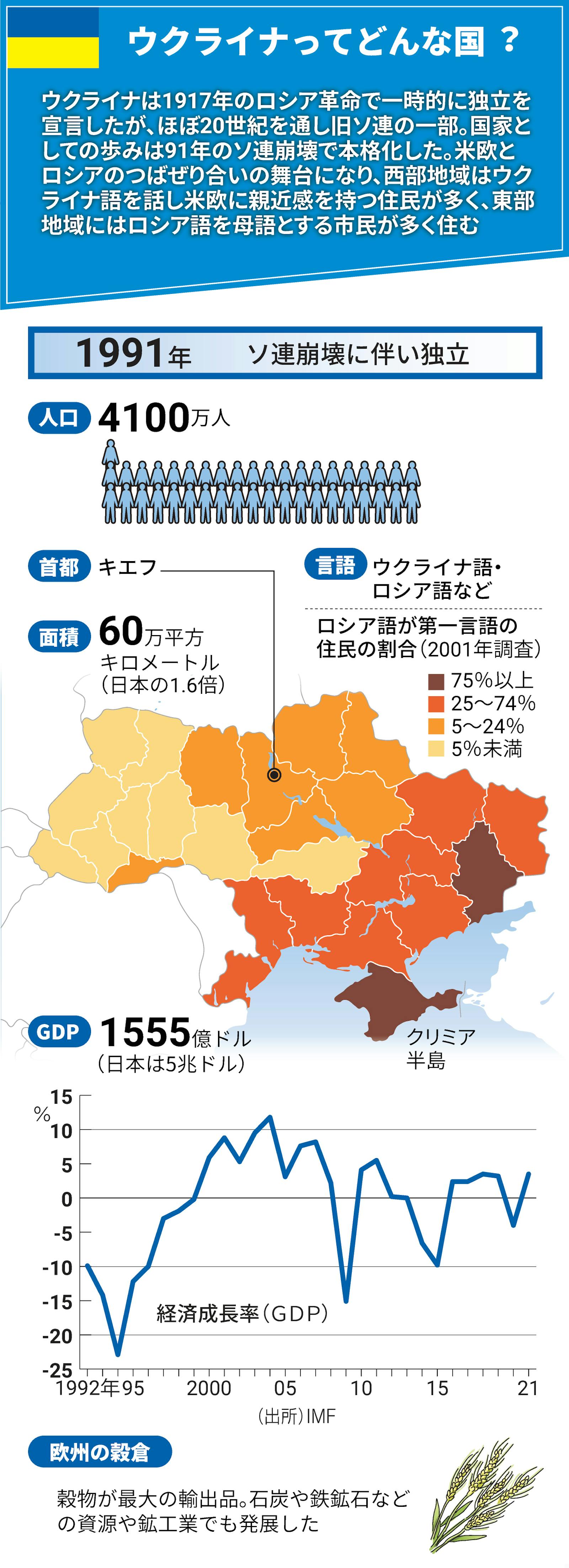 ウクライナ 問題 日本