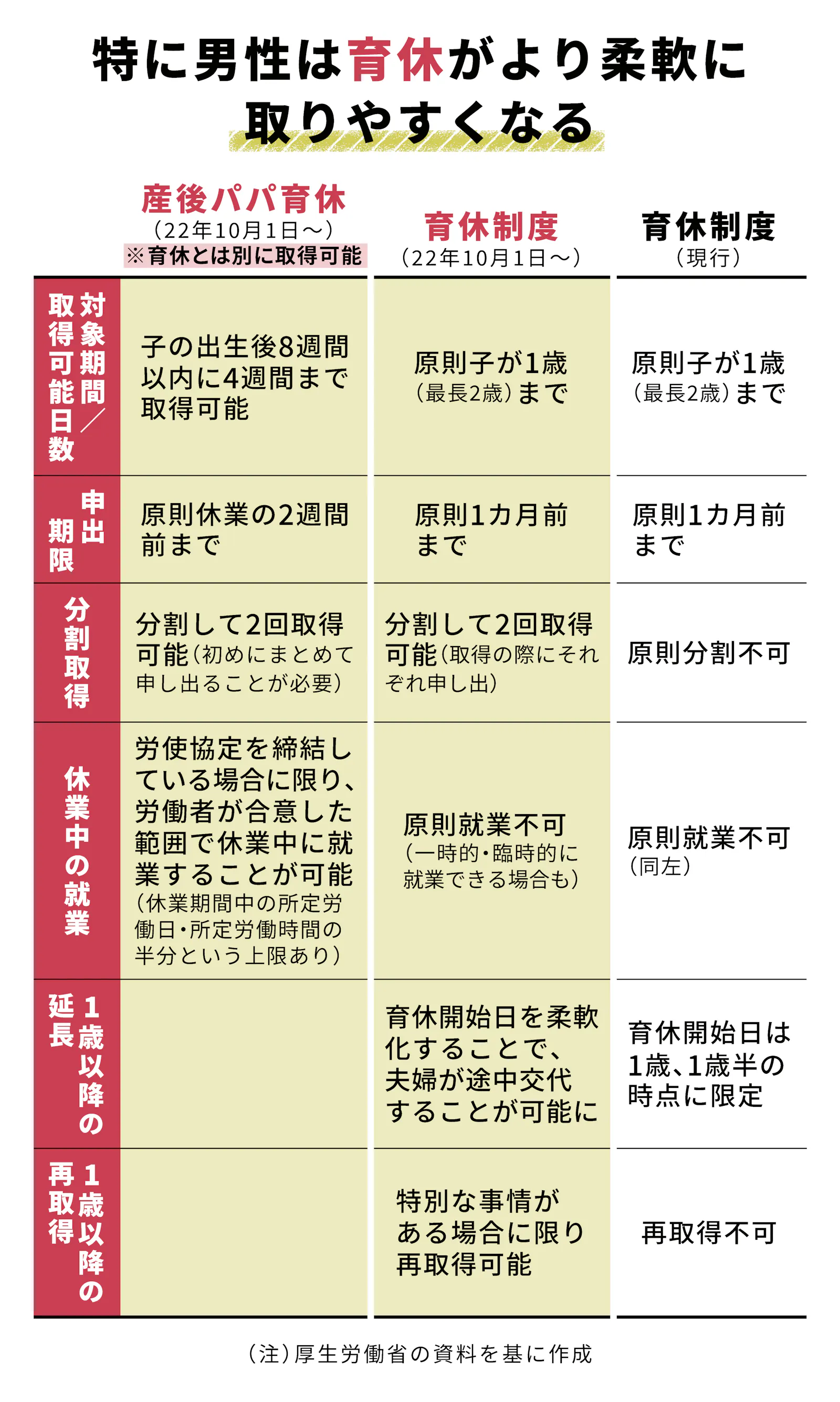 育休取りたい 男性部下に言われたら 上司のトリセツ 日本経済新聞 育休取りたい 男性部下に言われたら 上司のトリセツ 日本経済新聞