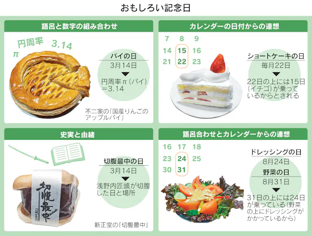 3月14日はパイの日 日本はなぜ記念日大国になったのか 日本経済新聞 3月14日はパイの日 日本はなぜ記念日大国になったのか 日本経済新聞