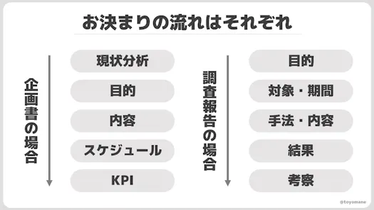 よく使う素材は 既定の図形に設定 パワーポイントの資料に最も大事なものは何 Nikkei Style よく使う素材は 既定の図形に設定 パワーポイントの資料に最も大事なものは何 Nikkei Style