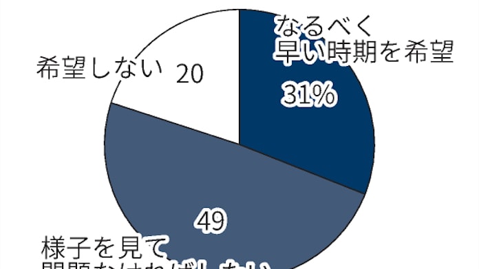 新型コロナ 5 11歳の接種 様子見 が5割 東京 江東区調査 日本経済新聞 新型コロナ 5 11歳の接種 様子見 が5割 東京 江東区調査 日本経済新聞