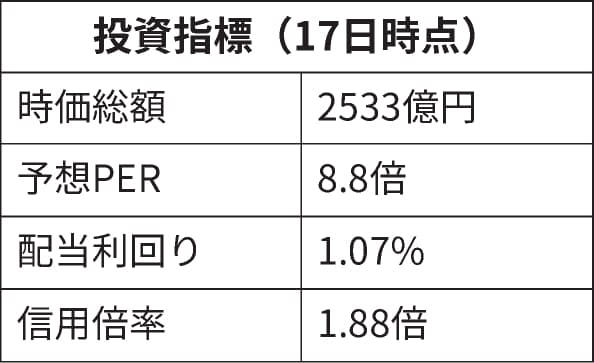 ガンホーが一時5 高 スイッチ版 パズドラ 発売を好感 日本経済新聞 ガンホーが一時5 高 スイッチ版 パズドラ 発売を好感 日本経済新聞