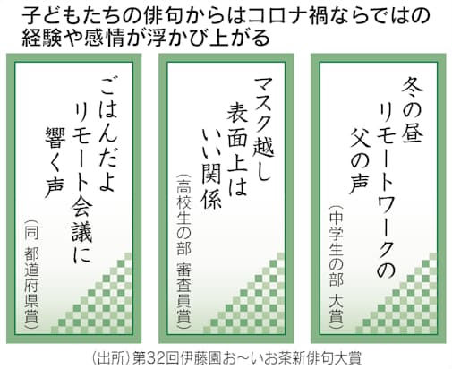 五七五 長引くコロナ 子が夢中 小中高生で俳句賞盛況 日本経済新聞 五七五 長引くコロナ 子が夢中 小中高生で俳句賞盛況 日本経済新聞