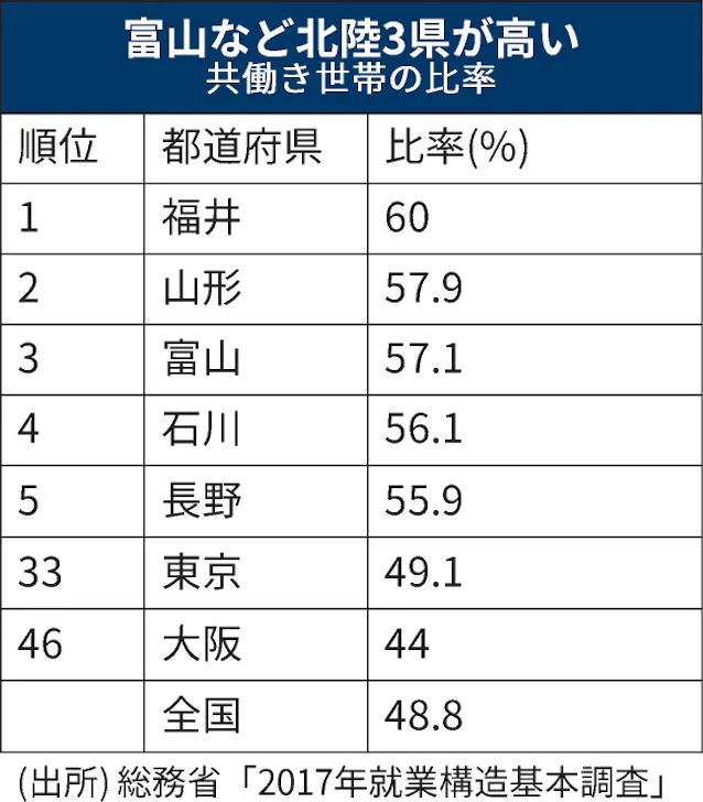 アルビス ネットスーパー始動 共働き率3位富山で競争 日本経済新聞 アルビス ネットスーパー始動 共働き率3位富山で競争 日本経済新聞
