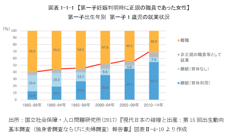 21世紀職業財団の報告書「子どものいるミレニアル世代夫婦のキャリア意識に関する調査研究」より(以下同)