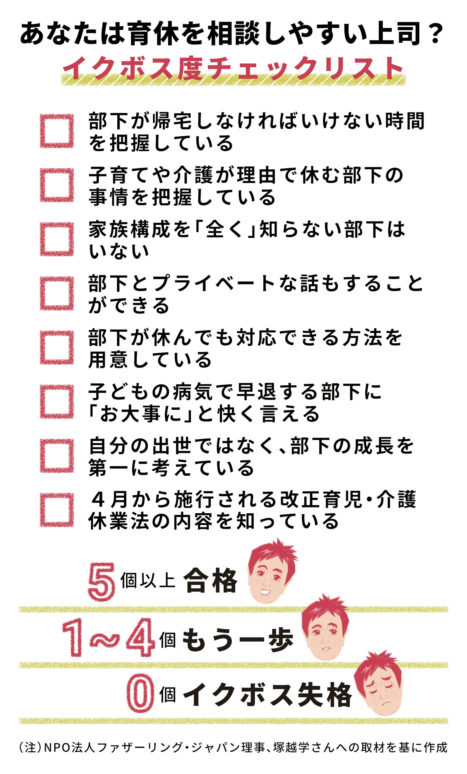 育休取りたい 男性部下に言われたら 上司のトリセツ 日本経済新聞 育休取りたい 男性部下に言われたら 上司のトリセツ 日本経済新聞