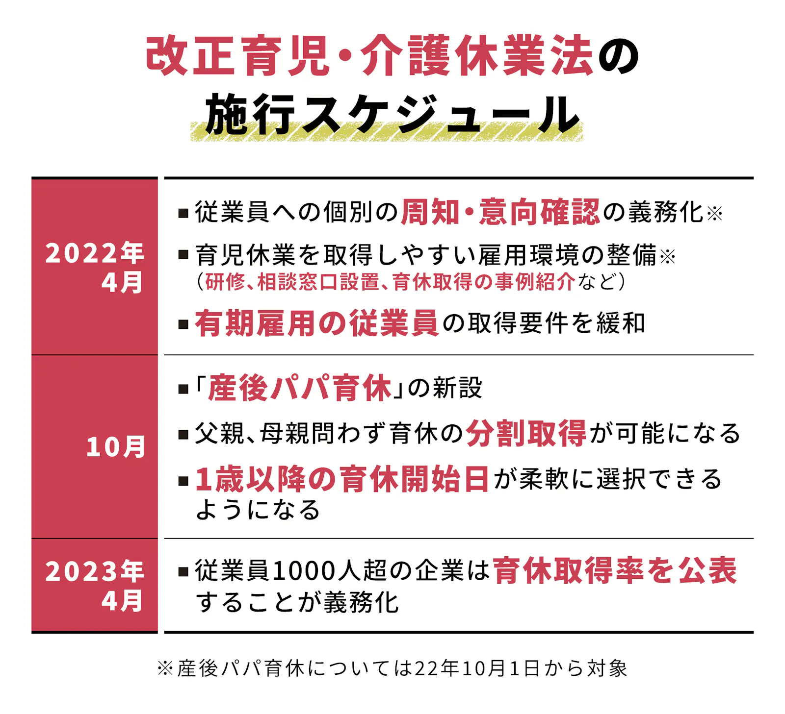 育休取りたい 男性部下に言われたら 上司のトリセツ 日本経済新聞 育休取りたい 男性部下に言われたら 上司のトリセツ 日本経済新聞