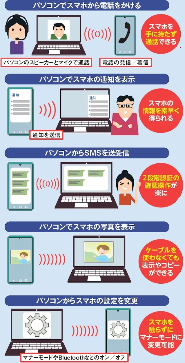 スマホをパソコンのキーボードに!便利な活用術を伝授 2 https%3A%2F%2Fimgix proxy.n8s.jp%2FDSXZQO1631857024022022000000 1.jpg?ixlib=js 3.8