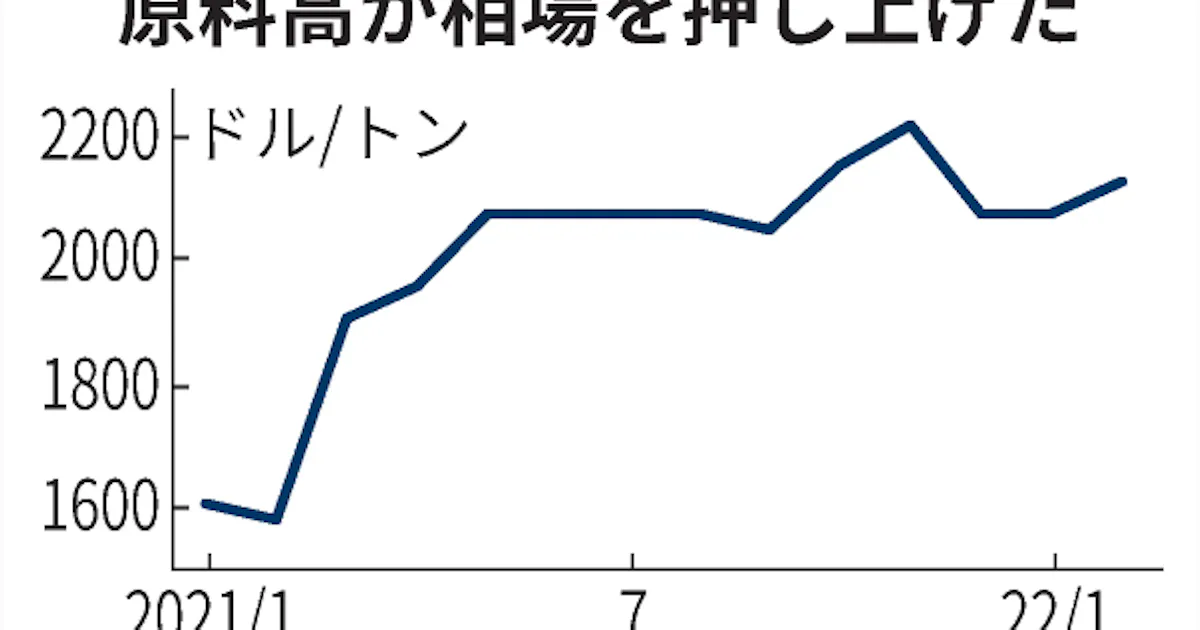 ナイロン原料のアジア価格 3カ月ぶり上昇 日本経済新聞 ナイロン原料のアジア価格 3カ月ぶり上昇 日本経済新聞