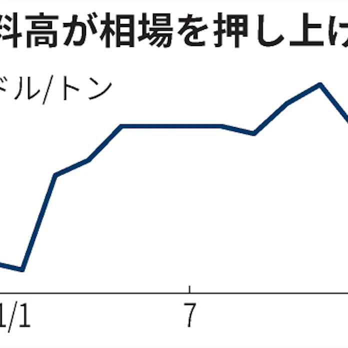 ナイロン原料のアジア価格 3カ月ぶり上昇 日本経済新聞 ナイロン原料のアジア価格 3カ月ぶり上昇 日本経済新聞