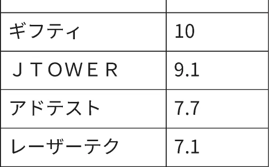 銃声が鳴ったら買え の賞味期限 Ny特急便 日本経済新聞 銃声が鳴ったら買え の賞味期限 Ny特急便 日本経済新聞