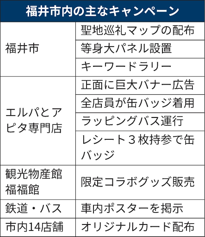 チラムネ 福井市 聖地巡礼 官民連携の本気コラボ 日本経済新聞 チラムネ 福井市 聖地巡礼 官民連携の本気コラボ 日本経済新聞