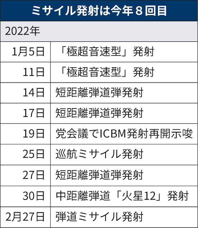 北朝鮮 力の空白 にらみ開発加速 弾道ミサイル発射 日本経済新聞 北朝鮮 力の空白 にらみ開発加速 弾道ミサイル発射 日本経済新聞