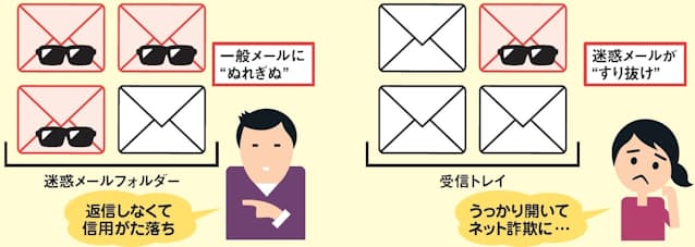 迷惑メール ぬれぎぬ すり抜け どう対処する Nikkeiリスキリング 迷惑メール ぬれぎぬ すり抜け どう対処する Nikkeiリスキリング