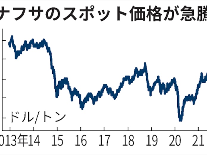 ナフサ スポット価格9年ぶり1000ドル台 日本経済新聞 ナフサ スポット価格9年ぶり1000ドル台 日本経済新聞
