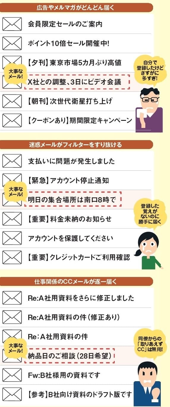 大事なメール埋もれさせない 整理の肝はレイアウト Nikkeiリスキリング 大事なメール埋もれさせない 整理の肝はレイアウト Nikkeiリスキリング
