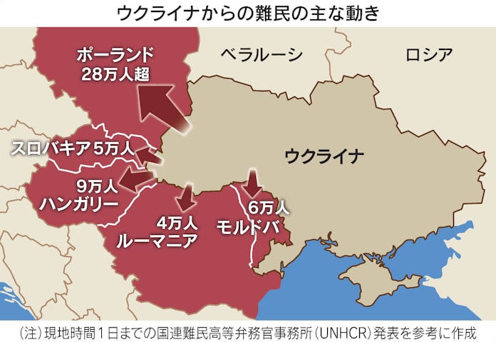 ウクライナ難民 日本から支援の手 医療品など確保急ぐ 日本経済新聞 ウクライナ難民 日本から支援の手 医療品など確保急ぐ 日本経済新聞