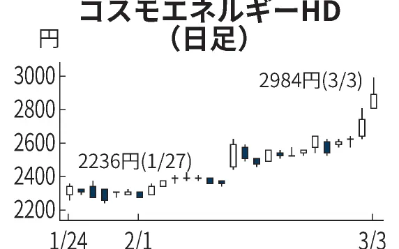 東証 ヤマトhdが大幅続伸 モルガンmufgが判断上げ 費用構造改革の効果出る との見方 日本経済新聞 東証 ヤマトhdが大幅続伸 モルガンmufgが判断上げ 費用構造改革の効果出る との見方 日本経済新聞