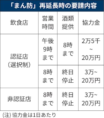 岐阜県 まん延防止 再延長を要請 酒類提供は規制緩和 日本経済新聞 岐阜県 まん延防止 再延長を要請 酒類提供は規制緩和 日本経済新聞