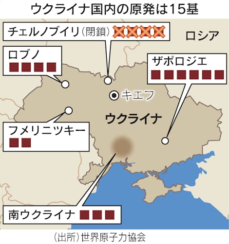 火災の欧州最大級原発 ロシア軍が制圧 すでに鎮火 日本経済新聞 火災の欧州最大級原発 ロシア軍が制圧 すでに鎮火 日本経済新聞