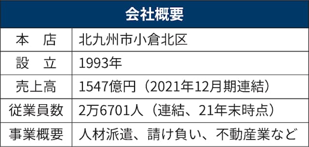 ワールドhdの伊井田社長 自動車向け人材派遣を強化 日本経済新聞 ワールドhdの伊井田社長 自動車向け人材派遣を強化 日本経済新聞