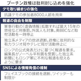 ロシアが情報統制急ぐ Sns遮断 報道でも世界と断絶 日本経済新聞 ロシアが情報統制急ぐ Sns遮断 報道でも世界と断絶 日本経済新聞