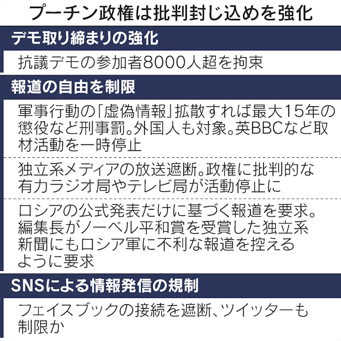 ロシアが情報統制急ぐ Sns遮断 報道でも世界と断絶 日本経済新聞 ロシアが情報統制急ぐ Sns遮断 報道でも世界と断絶 日本経済新聞