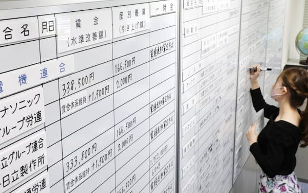 労使交渉の回答状況をボードに書き込む金属労協の職員（１６日午前、東京都中央区）＝代表撮影