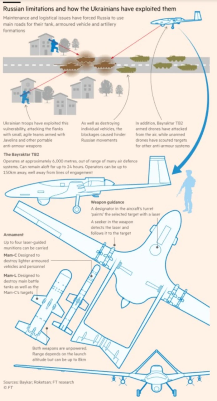 Ft ウクライナ支える米欧の兵器 ロシア進軍を遅らせる 日本経済新聞 Ft ウクライナ支える米欧の兵器 ロシア進軍を遅らせる 日本経済新聞