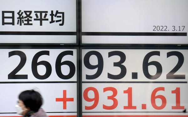一時900円超上げ、2万6600円台で推移する日経平均株価(17日午前、東京都中央区)