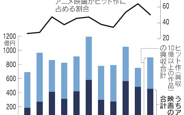 人事 U Next 日本経済新聞 人事 U Next 日本経済新聞