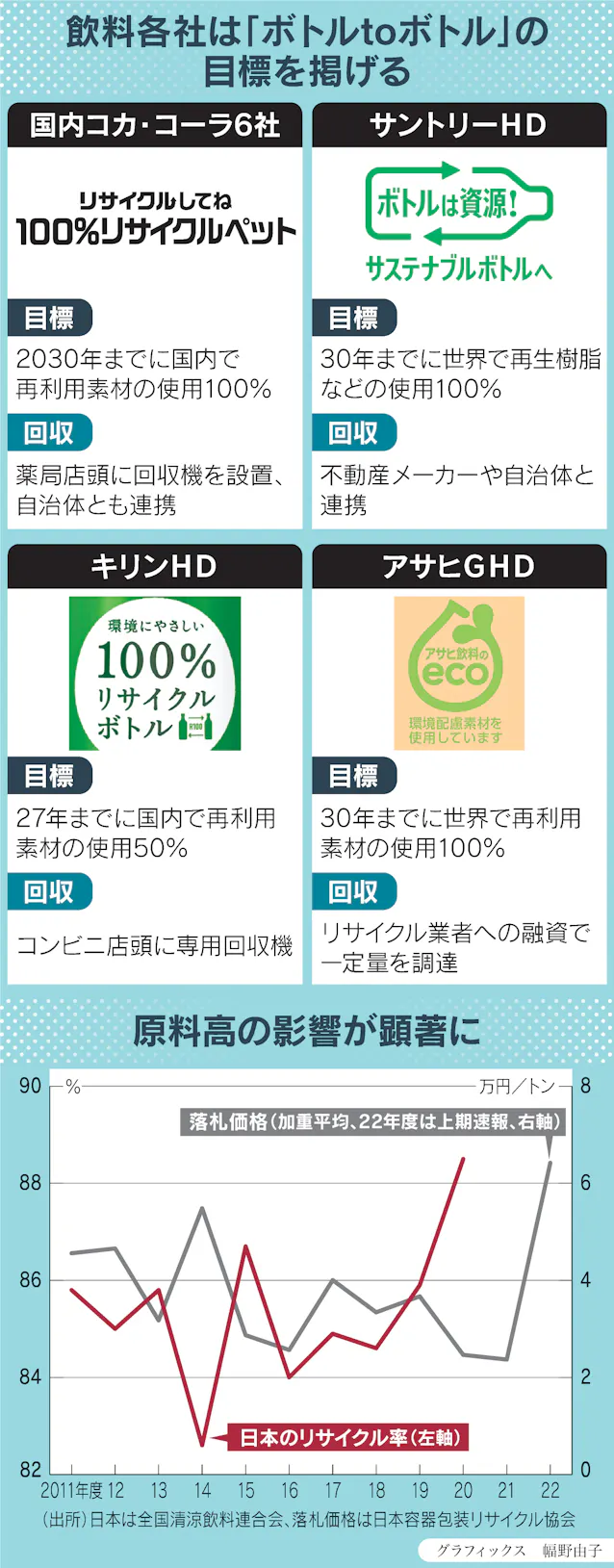 活動歴および当時の関連ビジュアル記録
