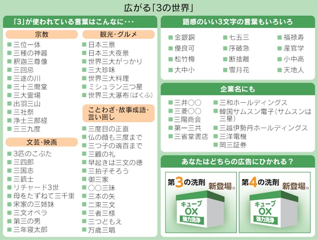 三国志 三本の矢 三大珍味 人はなぜ3に引かれるのか 日本経済新聞 三国志 三本の矢 三大珍味 人はなぜ3に引かれるのか 日本経済新聞